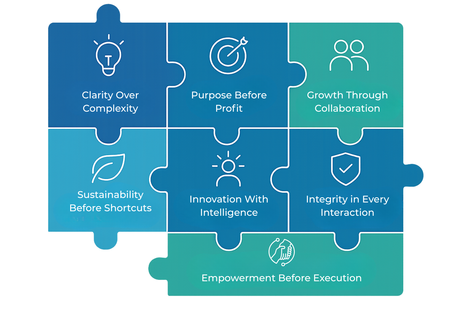 about-us-information